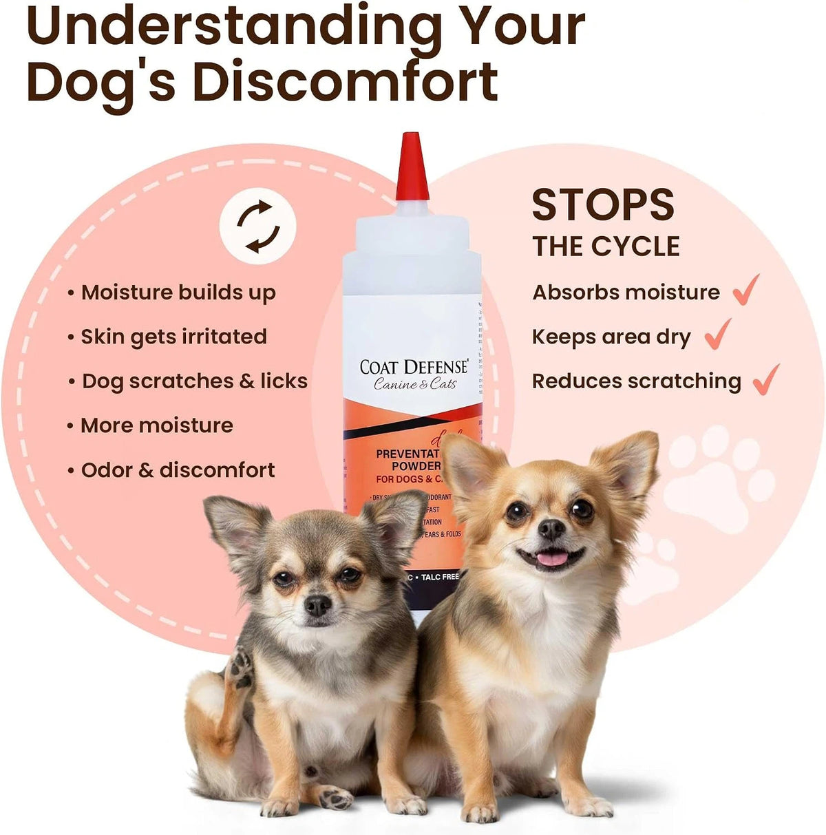 COAT DEFENSE Daily Preventative Powder